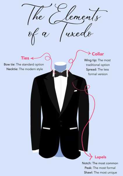 The Elements of a Tuxedo